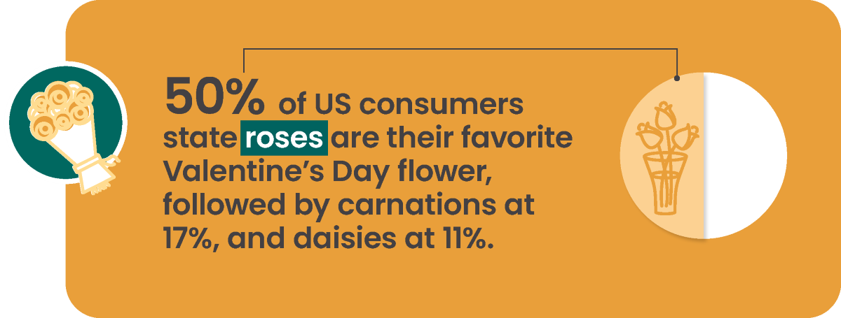 Valentines Day roses statistic graphic