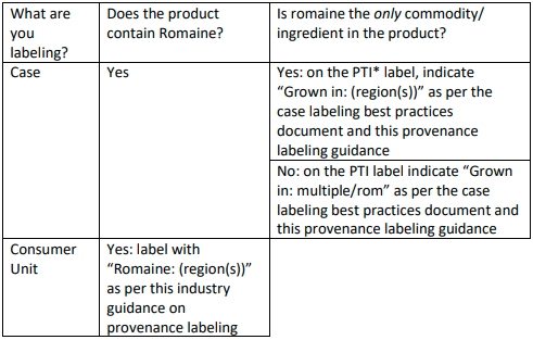 case and consumer unit romaine labeling chart