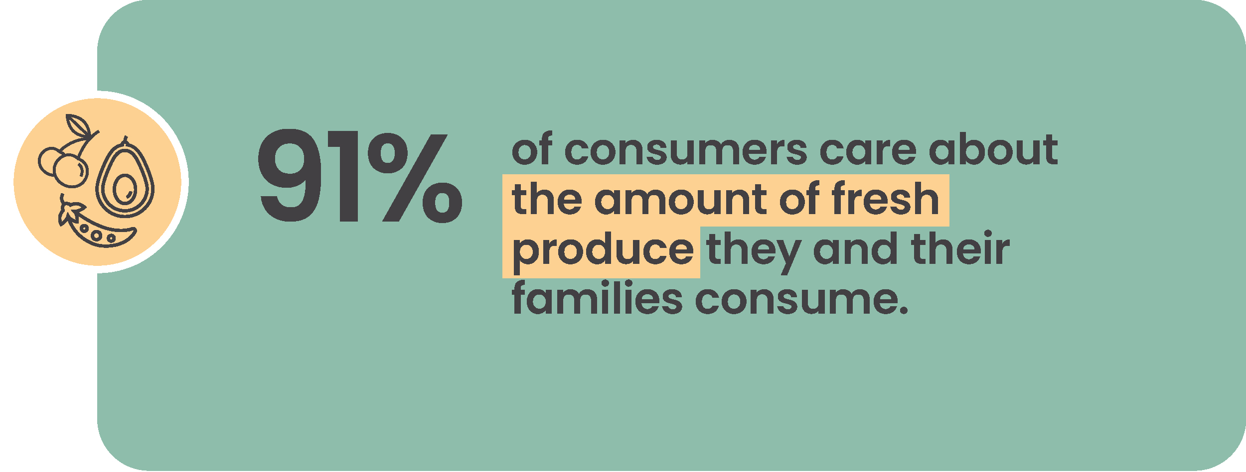 fresh produce consumer sentiment graphic