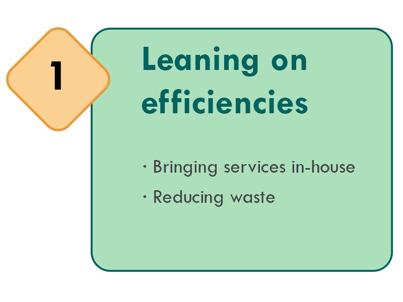 #1 Leaning on efficiencies: Bringing services in-house, Reducing waste