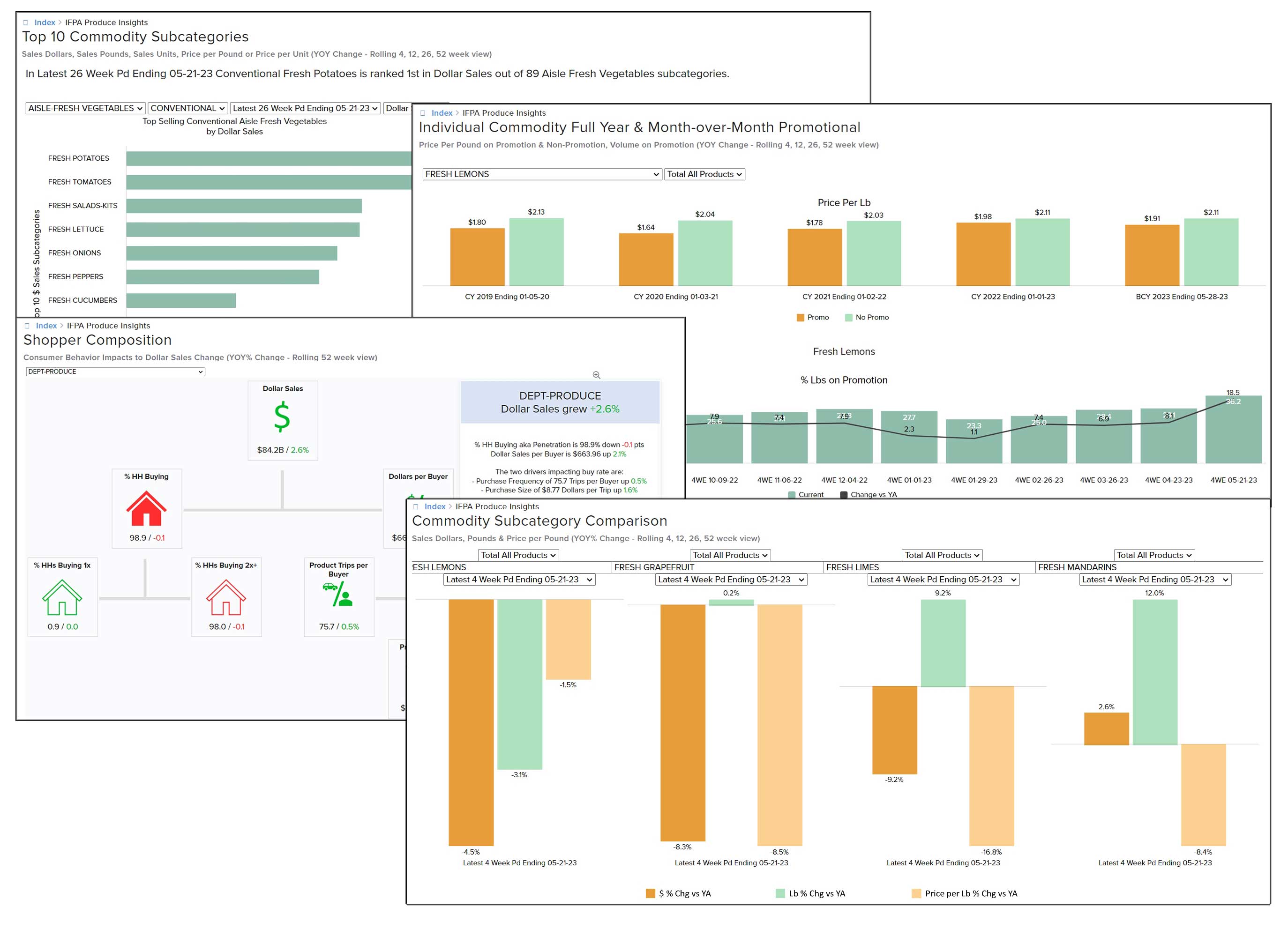 Examples of four different reports that can be generated.