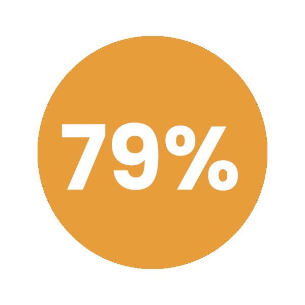 79%